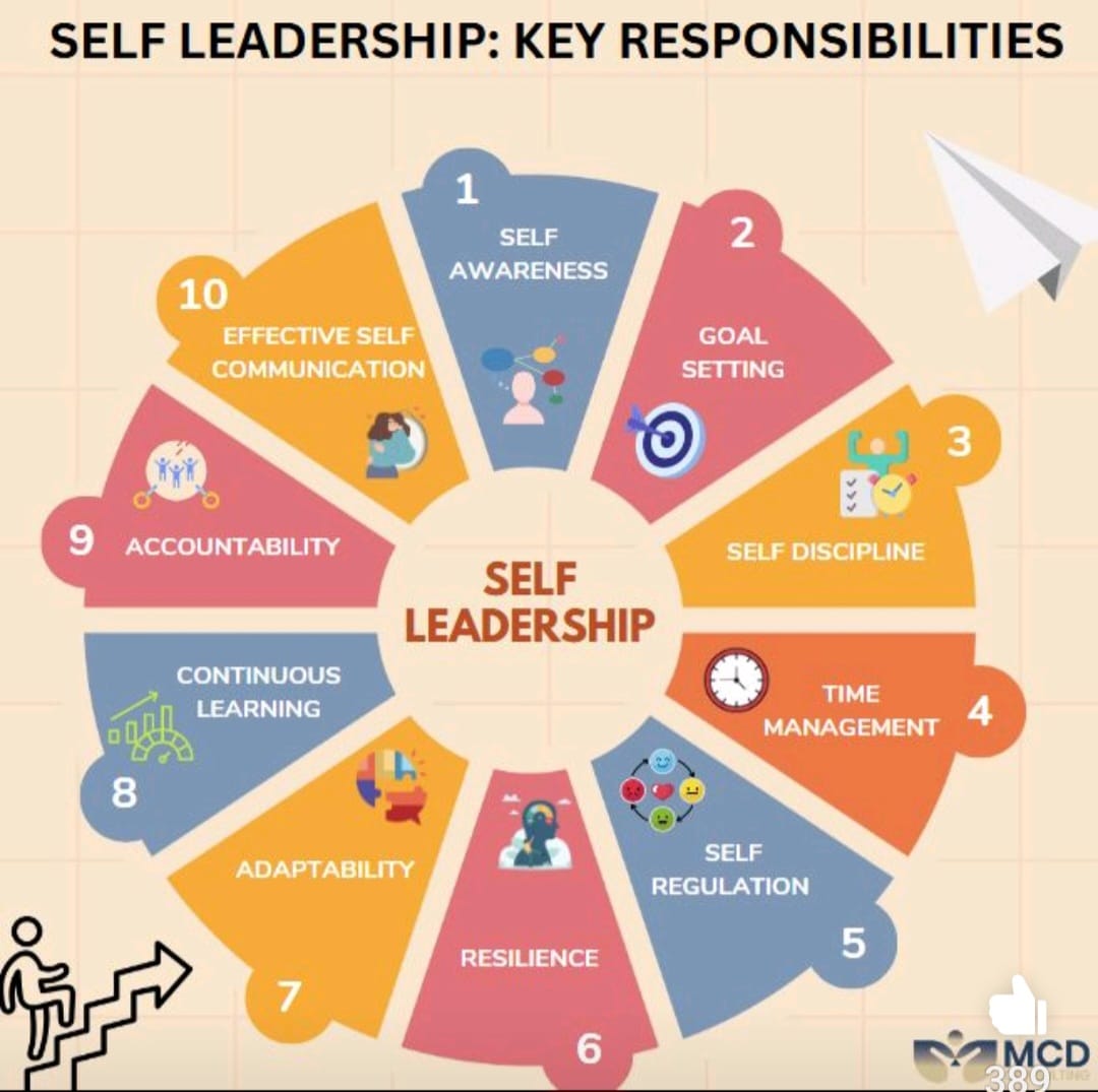 10 Self Leadership