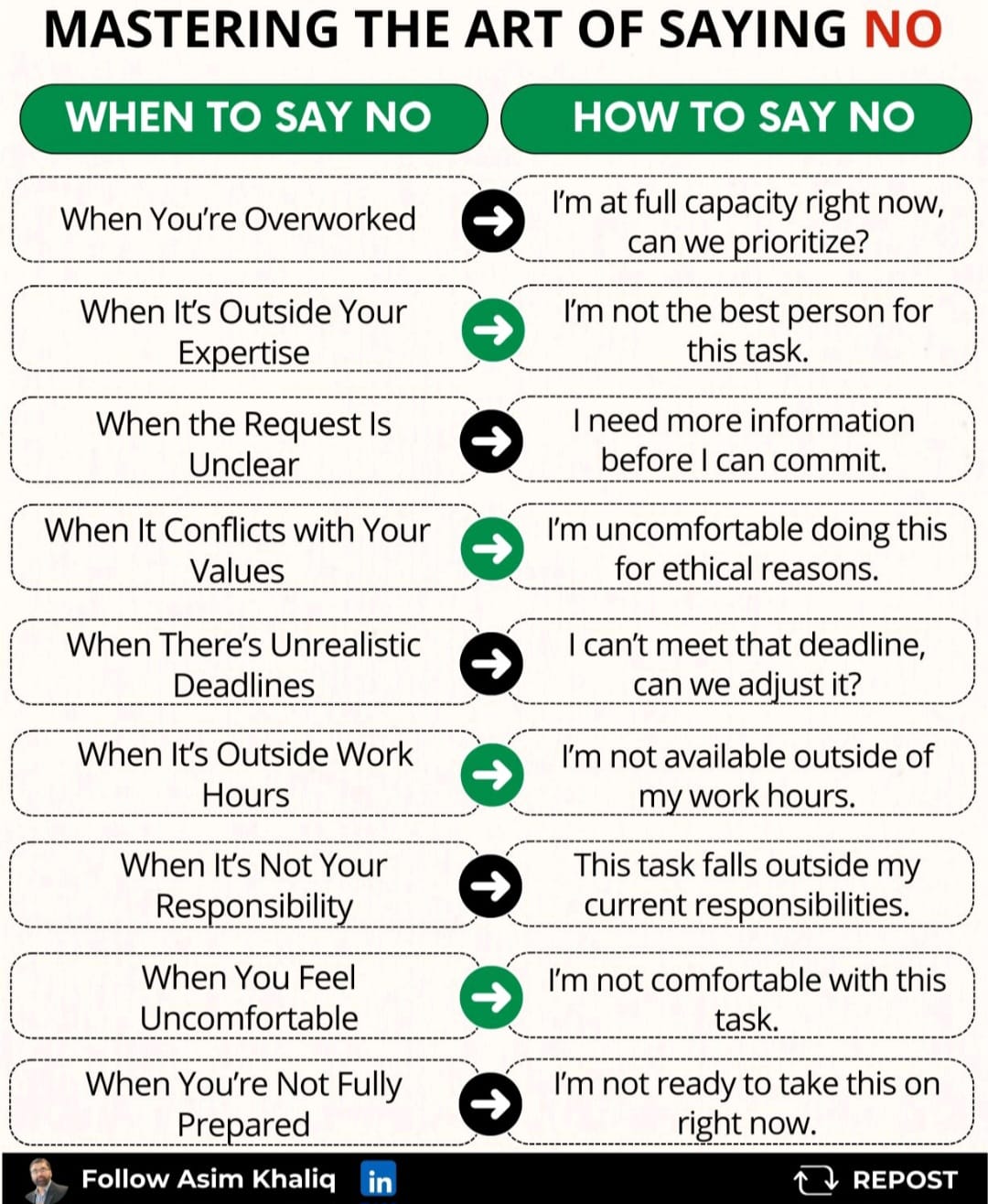 Art of saying No
