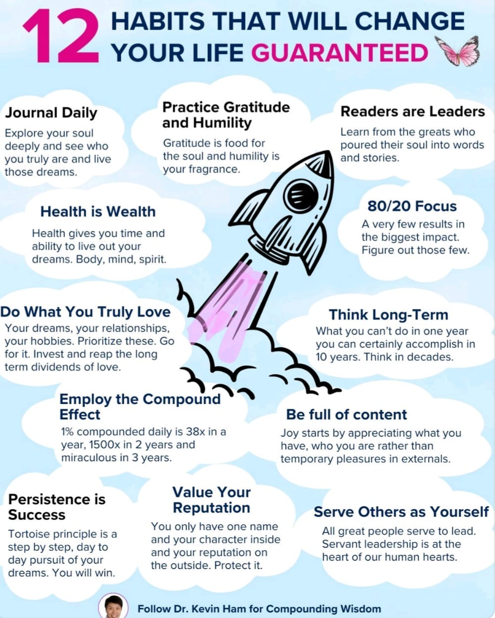 Habits to Change your Life