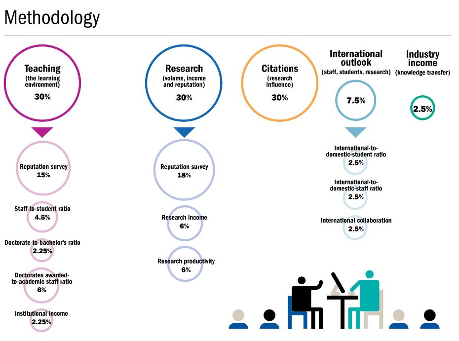 University Rankings